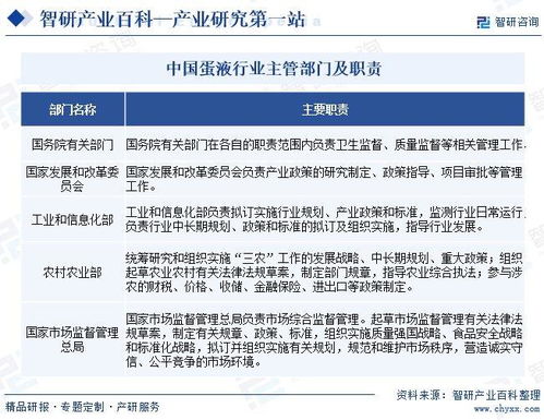 智研咨詢發(fā)布《蛋液行業(yè)市場(chǎng)現(xiàn)狀、發(fā)展概況及未來(lái)前景分析報(bào)告》——兼論對(duì)旅游開(kāi)發(fā)項(xiàng)目策劃的啟示