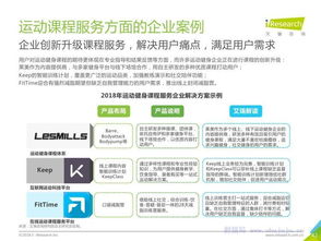 艾瑞咨詢《中國(guó)運(yùn)動(dòng)健身行業(yè)發(fā)展趨勢(shì)白皮書(shū)》對(duì)旅游開(kāi)發(fā)項(xiàng)目策劃的啟示